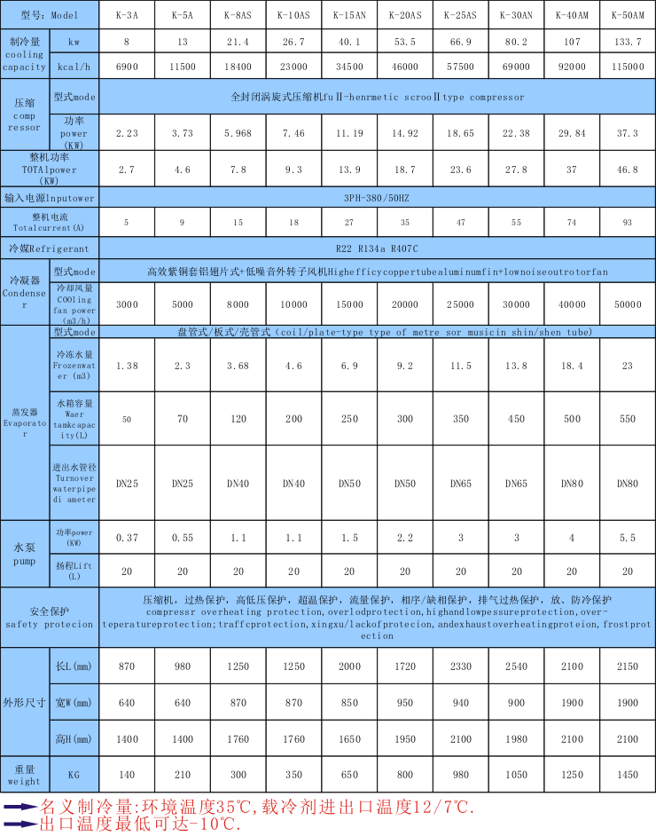 工業(yè)風冷冷水機組