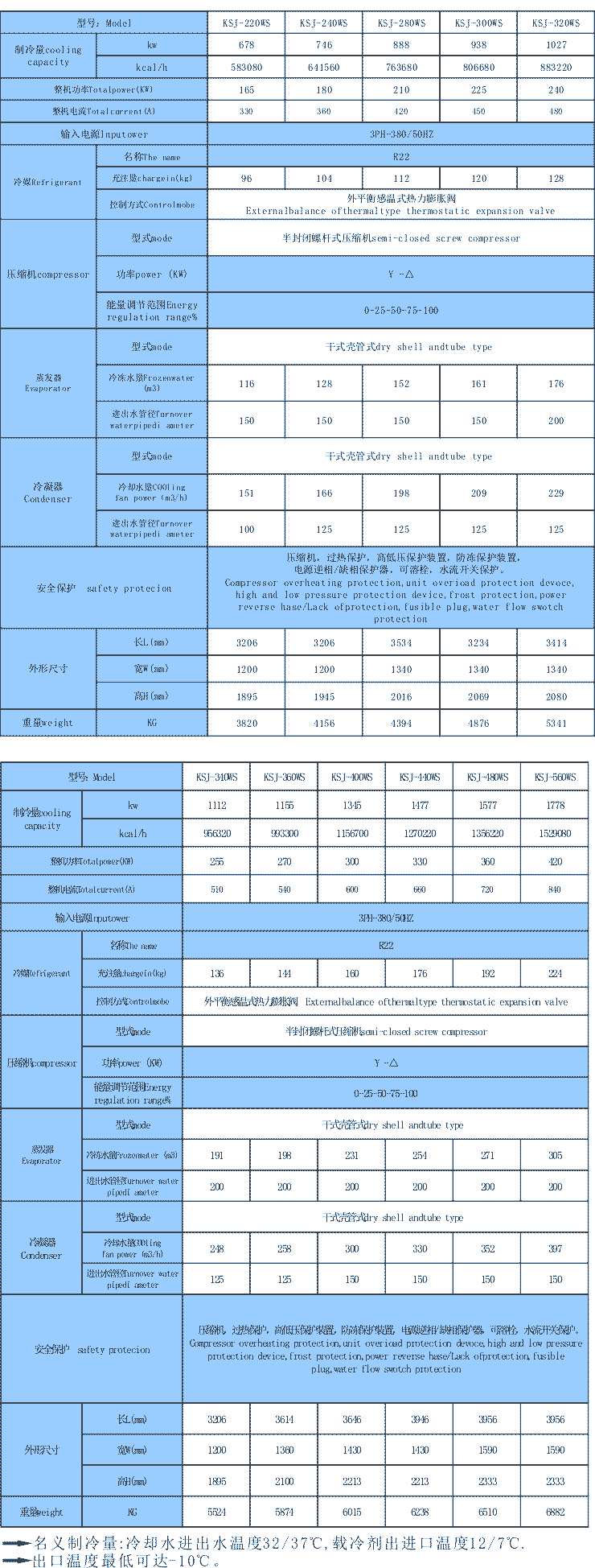 工業(yè)螺桿冷凍機_用在工業(yè)上的降溫恒溫設(shè)備