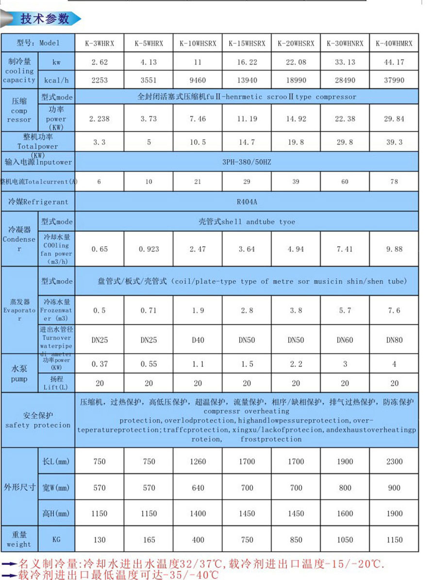 制藥業(yè)控溫制冷機組